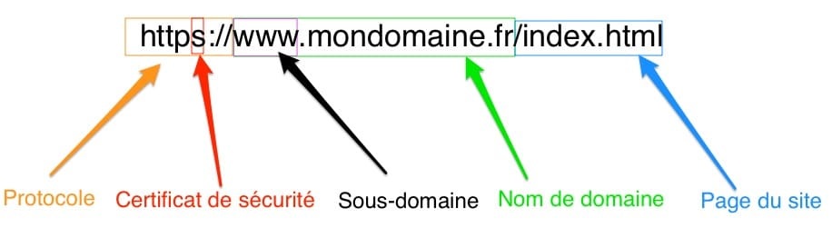 sous-domaine