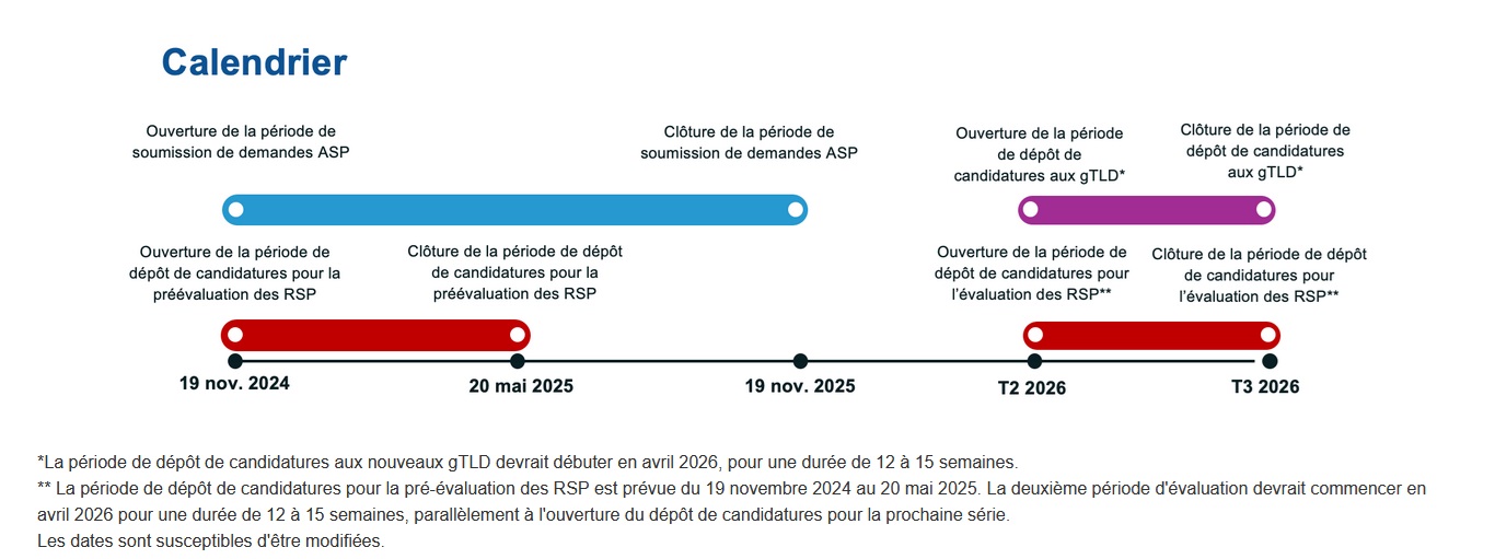 Calendrier lancement "Brand TLD"